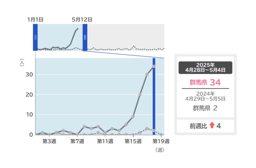 1医療機関あたりの感染者数(群馬県)