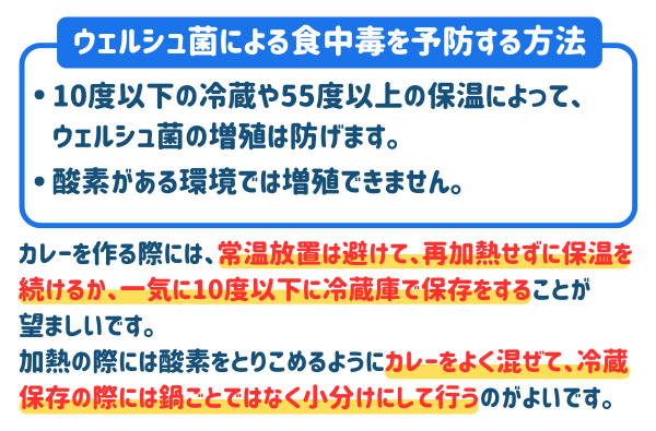 カレー食中毒まとめ