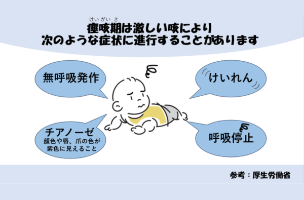 百日咳02