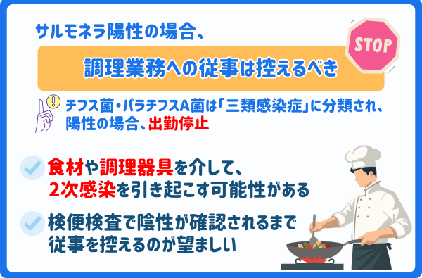 サルモネラ出勤停止