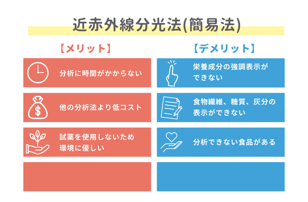 近赤外線分光法 (簡易法)