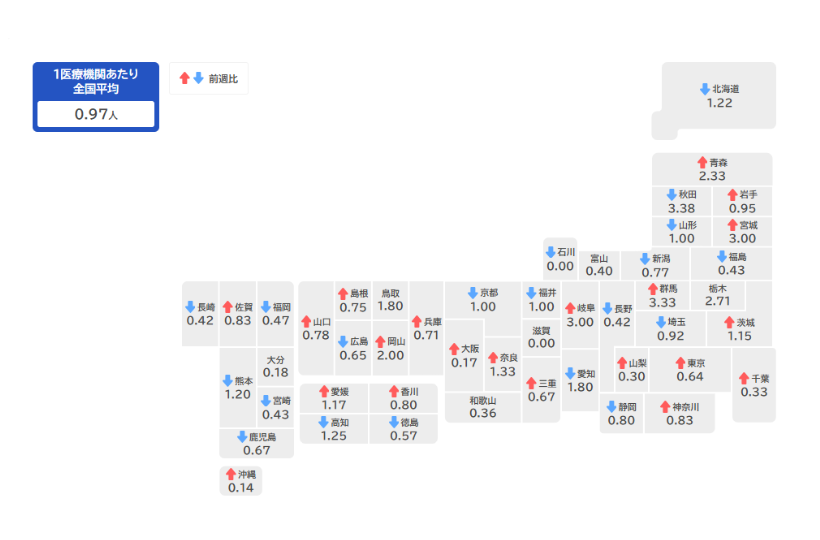 1医療機関あたりの感染者数および前週比の増減(2025年第36週 (9月1日～9月7日))