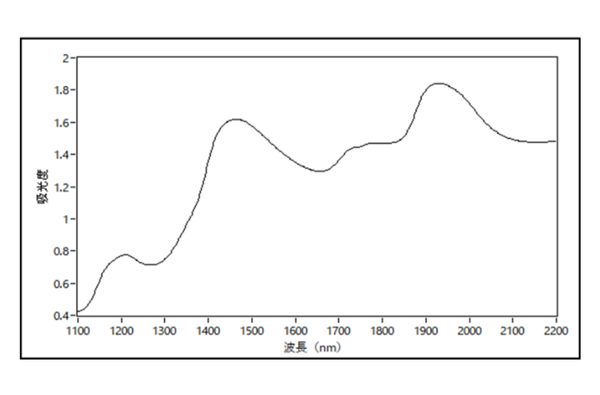 吸収スペクトルの例