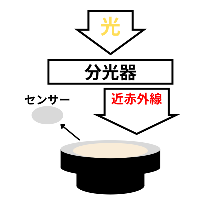 カロリーアンサー測定図