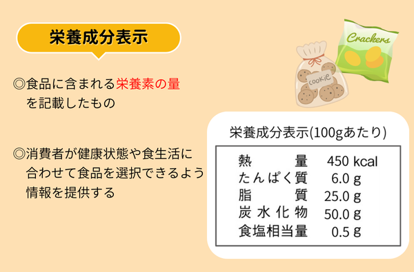栄養成分表示