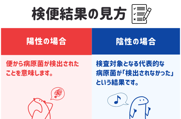 検便結果の見方