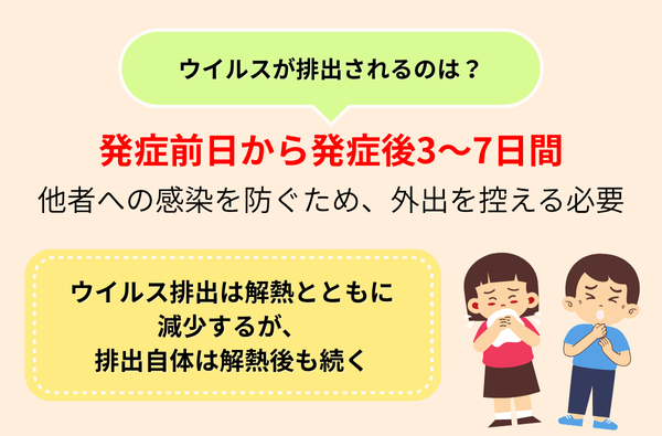 インフルエンザ感染