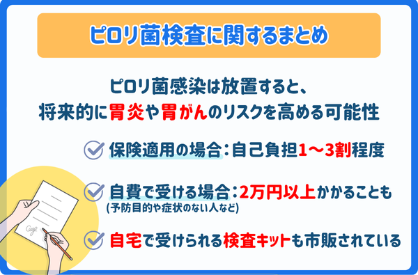 ピロリ菌まとめ