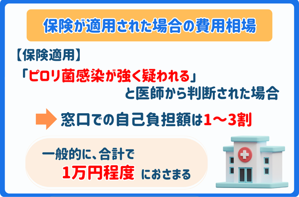 ピロリ菌検査費用相場