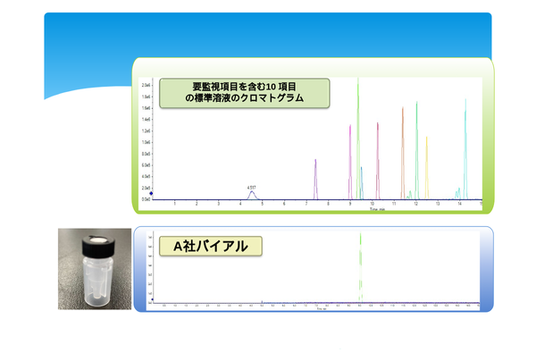 バイアルについて