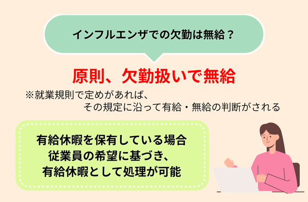 インフルエンザ出勤停止