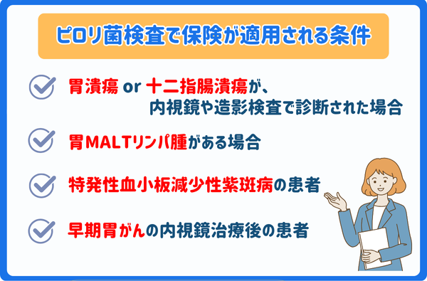 ピロリ菌保険適用条件
