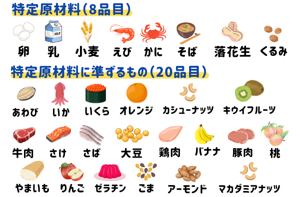 アレルゲン28品目の一覧表