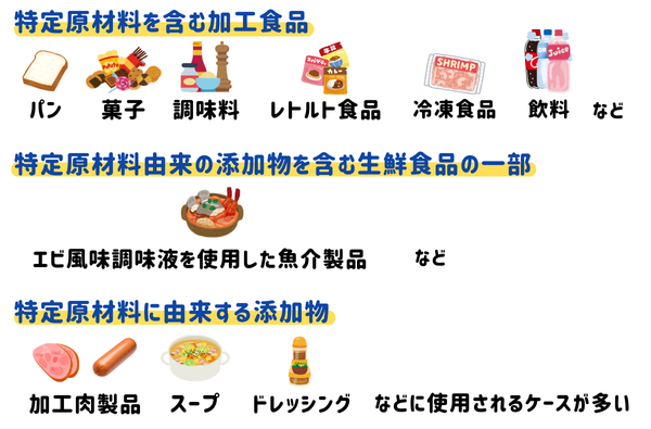 アレルゲン表示の対象となる食品