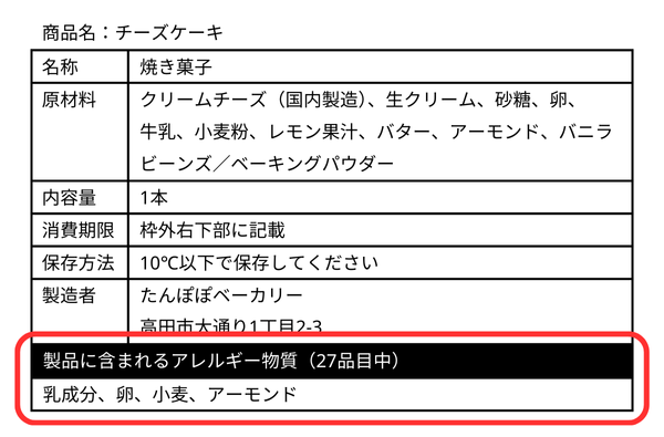 アレルゲン表示のルールと表記方法②