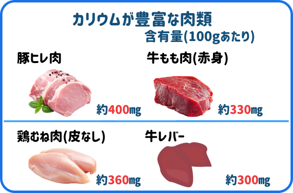 カリウム肉