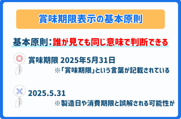 賞味期限基本原則