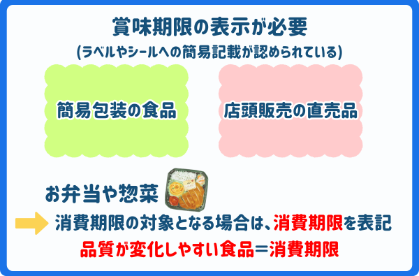 食品表示法における賞味期限の表示例｜賞味期限の表示ルールや表示違反
