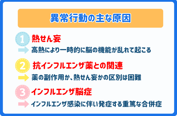 インフルエンザ異常行動原因