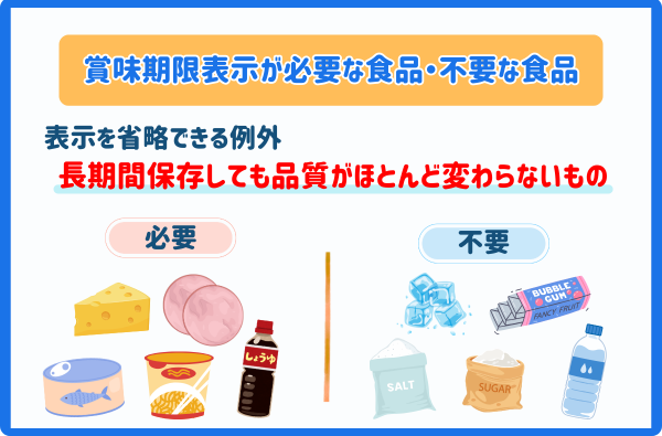 食品表示法における賞味期限の表示例｜賞味期限の表示ルールや表示違反
