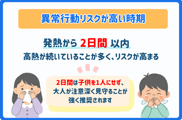 インフルエンザ異常行動リスク高い