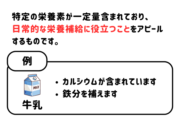 補給ができる旨の表示
