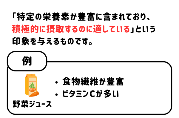 適切な摂取ができる旨の表示