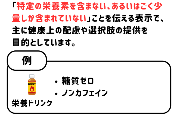 添加していない旨の表示