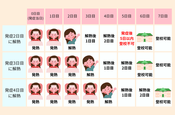 インフルエンザ出勤停止期間