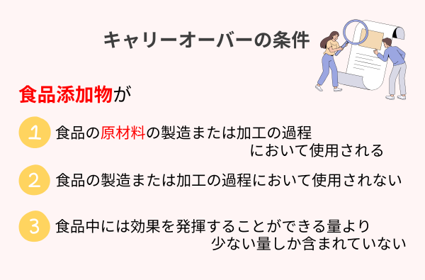 キャリーオーバー条件