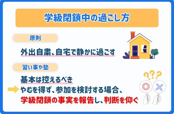 インフルエンザ学級閉鎖期間の過ごし方