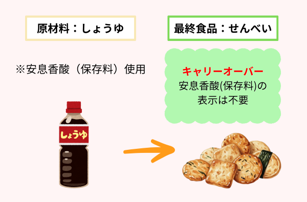 キャリーオーバーせんべい