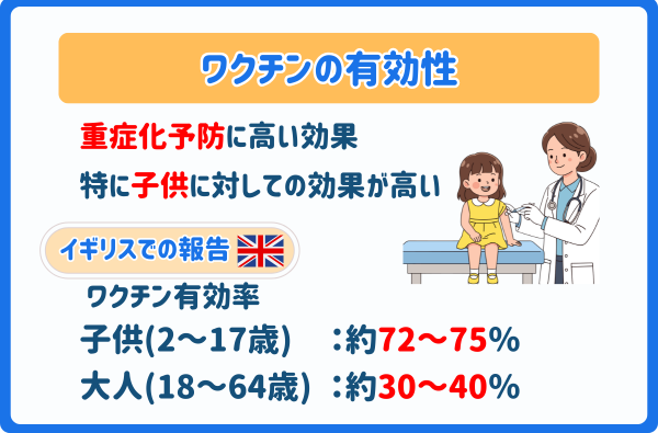 サブクレードKワクチン