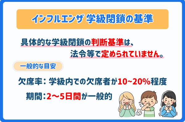 インフルエンザ学級閉鎖の判断基準