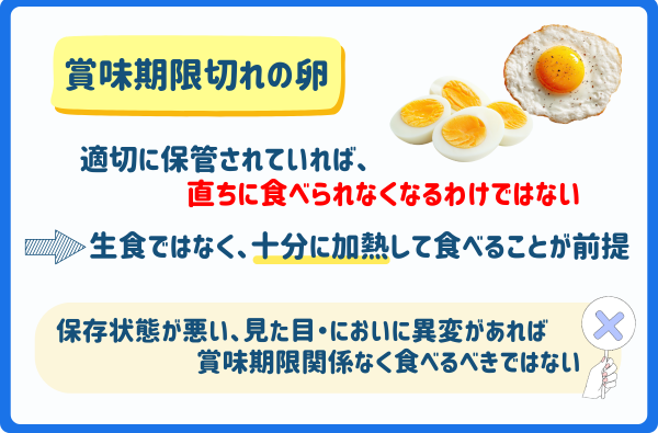 賞味期限切れ卵