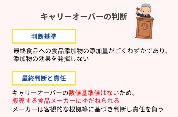 キャリーオーバー判断