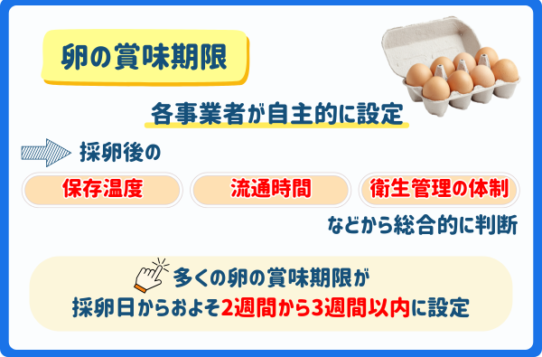 卵賞味期限設定方法