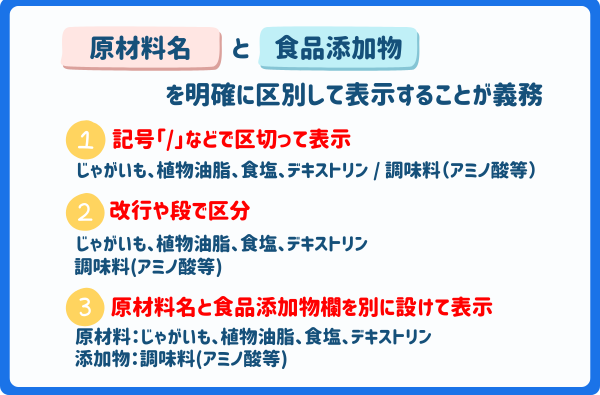 原材料名・食品添加物表記方法