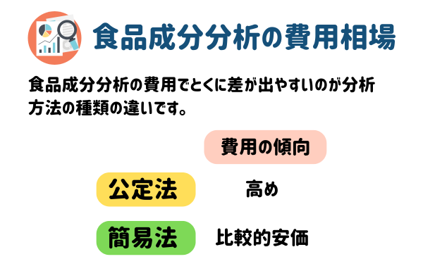 食品成分分析の費用相場