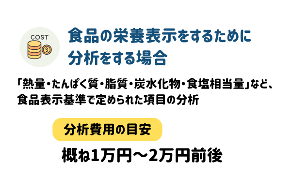 食品の栄養表示をするために分析をする場合の費用目安