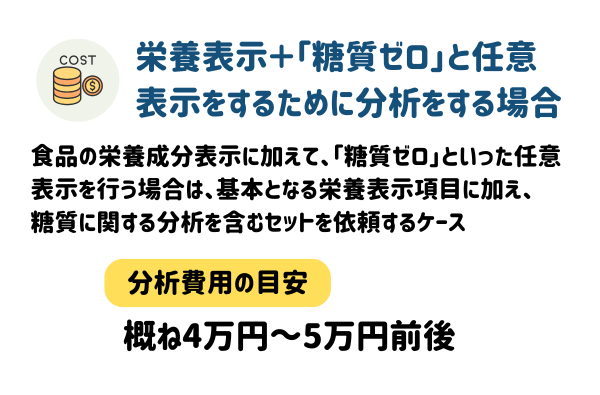 栄養表示＋「糖質ゼロ」と任意表示をするために分析する場合の費用目安
