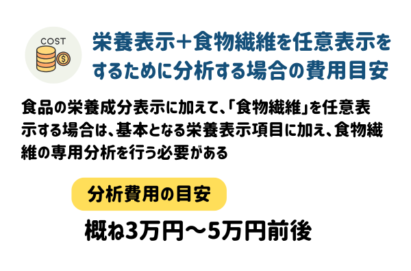 栄養表示＋食物繊維を任意表示をするために分析する場合の費用目安