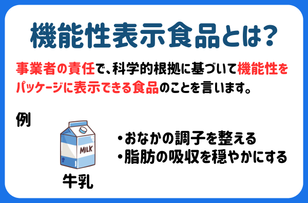 機能性表示食品とは？