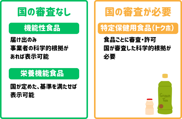 他の健康食品との比較