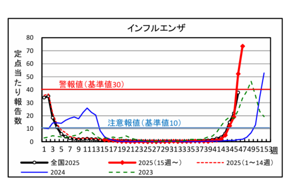 1医療機関あたりの感染者数（全国）