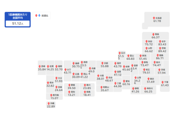 インフルエンザ全国の感染者数