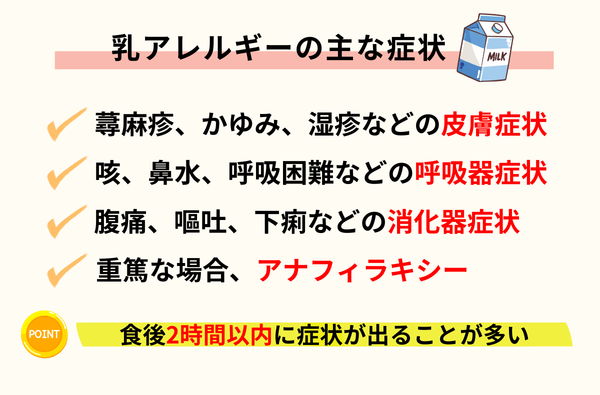 乳アレルギー症状