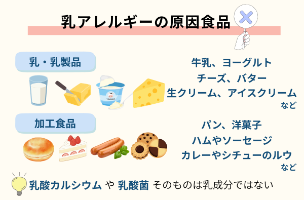 乳アレルギー原因食品