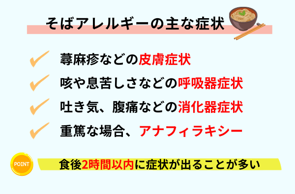 蕎麦アレルギー症状は何時間でおさまる？食後2時間の要観察サイン | 食 
