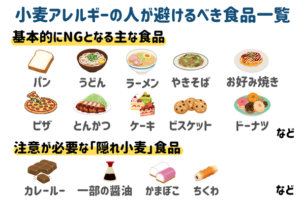 小麦アレルギーの人が避けるべき食品一覧